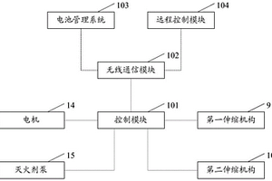 鋰離子電池儲能系統預制艙用滅火裝置及其控制方法