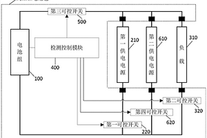 高壓鋰電池包充放電控制系統及增程控制方法