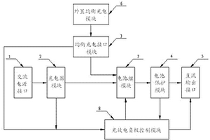 帶均衡充電接口的內置充電器式電動自行車鋰電池包