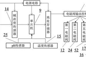 用于鋰離子電池鋁材料堿溶及循環利用方法的設備