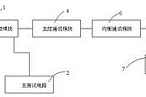 鋰電池模組測試系統