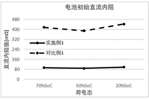 鋰離子電池化成方法及其應用