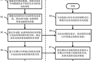 基于恒壓充電電流解耦動態特性的鋰離子電池參數辨識及實際容量估算方法
