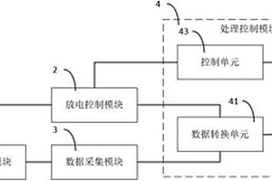 鋰電池電量測試裝置