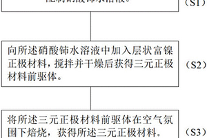 三元正極材料及其制備方法、鋰離子電池