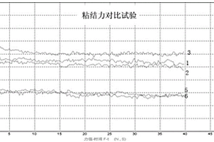 鋰離子電池用水性粘結劑、正極漿料及其制備方法
