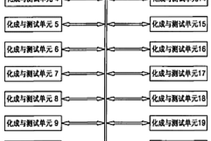中大功率鋰離子電池化成與測試裝置