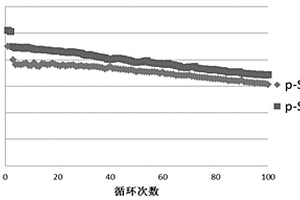 銅包覆多孔硅復合材料的制備方法及用于鋰離子電池的復合電極