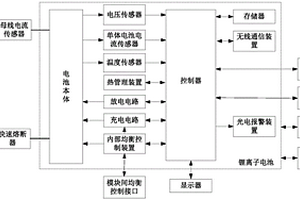 模塊化鋰離子電池及其監控系統