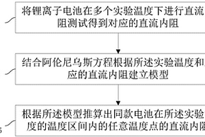 鋰離子電池的直流內阻的推算方法及系統