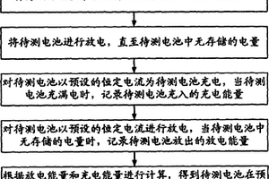 鋰電池能量效率的檢測方法