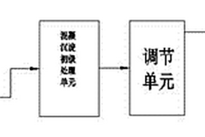 鋰電池工業生產廢水的處理方法及系統