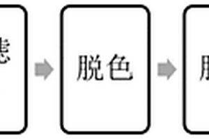 鋰離子電池隔膜生產設備流出白油的回收再生方法