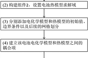 軟包型鋰離子動力電池極耳結構的仿真分析方法