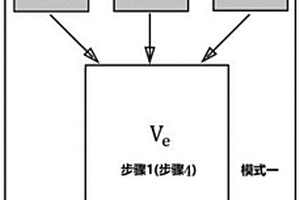 鋰離子電池正極材料前驅體鎳鈷錳配液的計算方法
