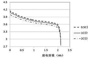 鋰離子低溫電池的制備工藝