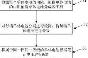 鋰離子電池分容配組方法