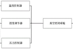可模擬高空溫度、濕度、壓力的鋰電池老化測試系統