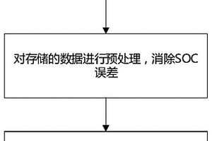 數據驅動的鋰離子電池開路電壓曲線重構方法