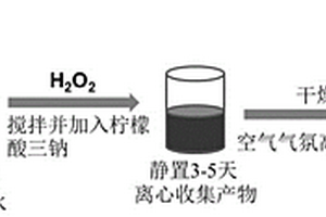 三維多級結構鋰離子電池V2O5@C正極材料的制備方法