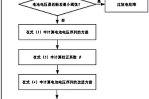 基于修正方差的鋰離子電池串的多故障診斷方法及系統