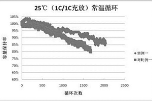 高安全、長循環壽命的鋰離子電池及其制備方法