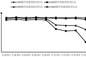含陶瓷涂層的鋰電池極片結構及其制備工藝