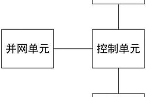 基于鋰電池的電力儲能系統及其控制方法