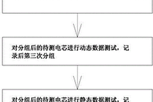 鋰離子動力電池配組方法