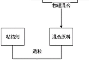 負極材料及其制備方法、負極片和鋰離子電池
