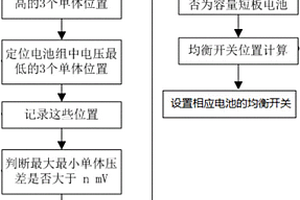 安全的鋰電池組均衡實現方法