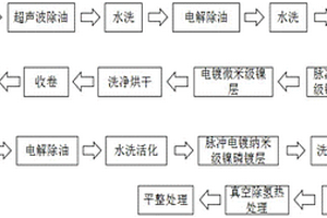 用于鋰電池的負極極耳材料及其制造方法