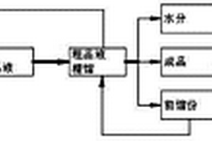 鋰離子電池生產中NMP溶劑的回收方法