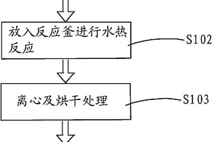 硫/碳復合正極材料的制備方法及鋰硫/碳電池