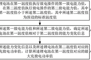 獲取鋰電池的充放電功率的方法和裝置