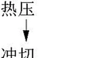 銅箔及鋰電池負極焊接過渡片的抗氧化加工和儲存方法
