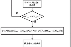 鋰電池組均衡方法及系統