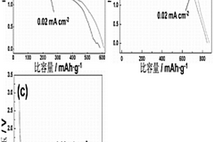 鋰離子電池焦釩酸鹽負極材料及制備方法