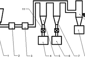 鋰離子動力電池用小粒徑天然石墨負極材料及其制備方法
