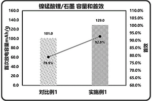 全電池及其制備方法