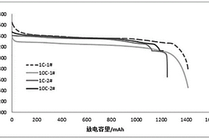 電解質隔膜及其制備方法和應用