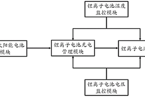 扑翼仿鸟飞行器的混合动力源系统及方法