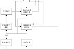 基于太陽能的監控攝像頭供電系統