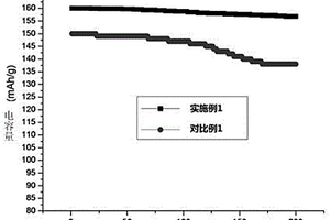 聚電解質包覆Li4Ti5O12負極材料的制備方法