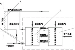 可提高電廠供熱能力及供熱溫度的系統及使用方法