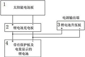 兒童電動玩具太陽能供電裝置