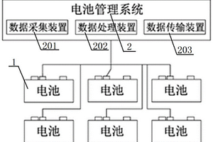 數據離線存儲裝置、檢修系統、電池包及工作方法