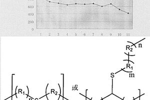含硫醚鍵的有機高分子化合物及其用途