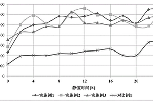 正極極片及其制備方法和應用