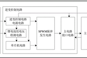 易燃易爆環境所使用的便攜式三相動力電源